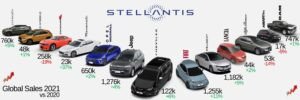 Liderazgo automotriz sustentable Stellantis