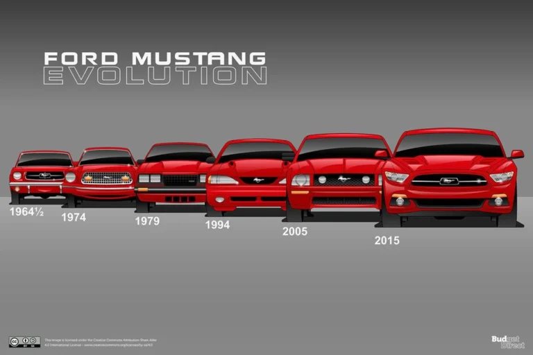 Mustang GT 60 años de evolución