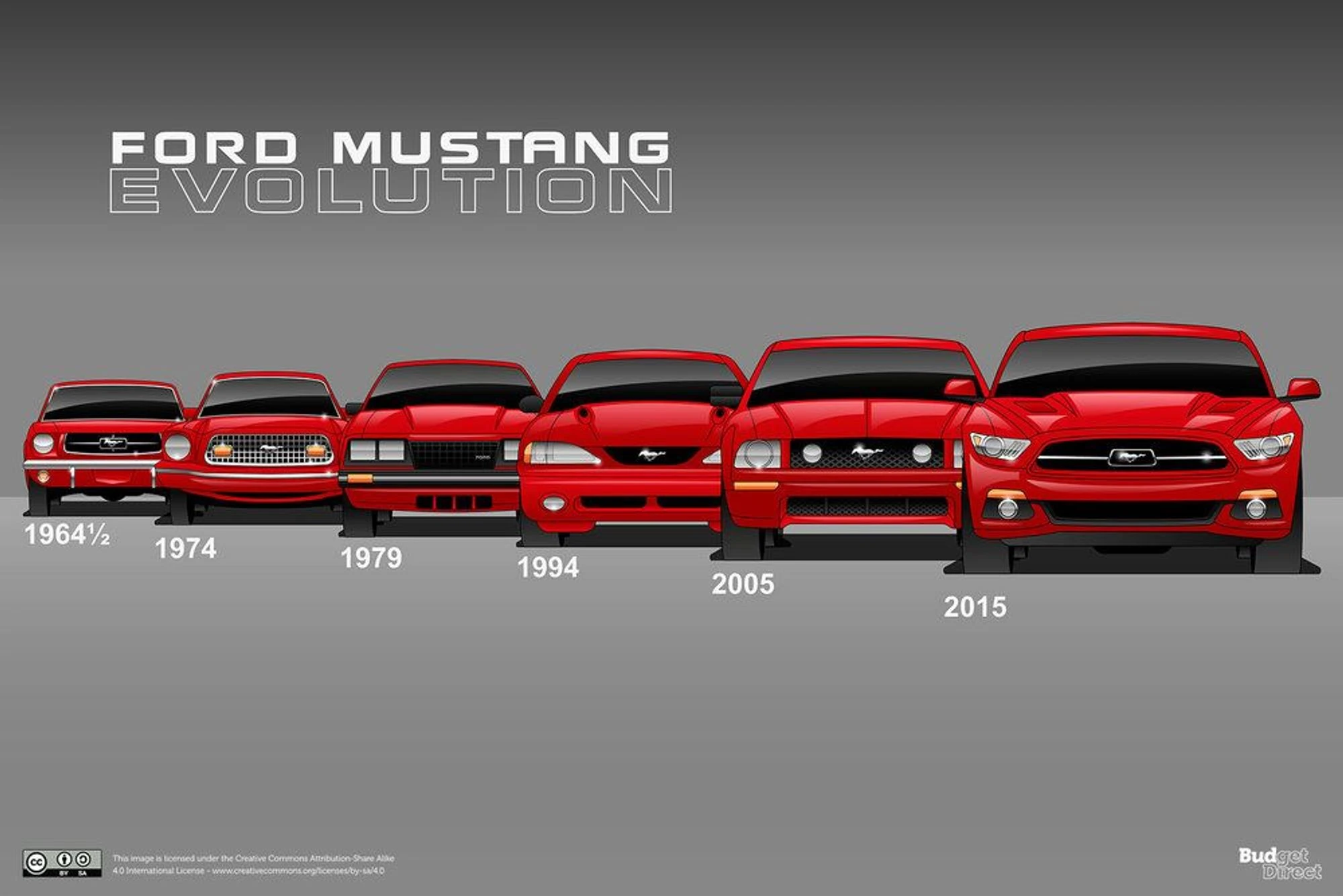 Mustang GT 60 años de evolución